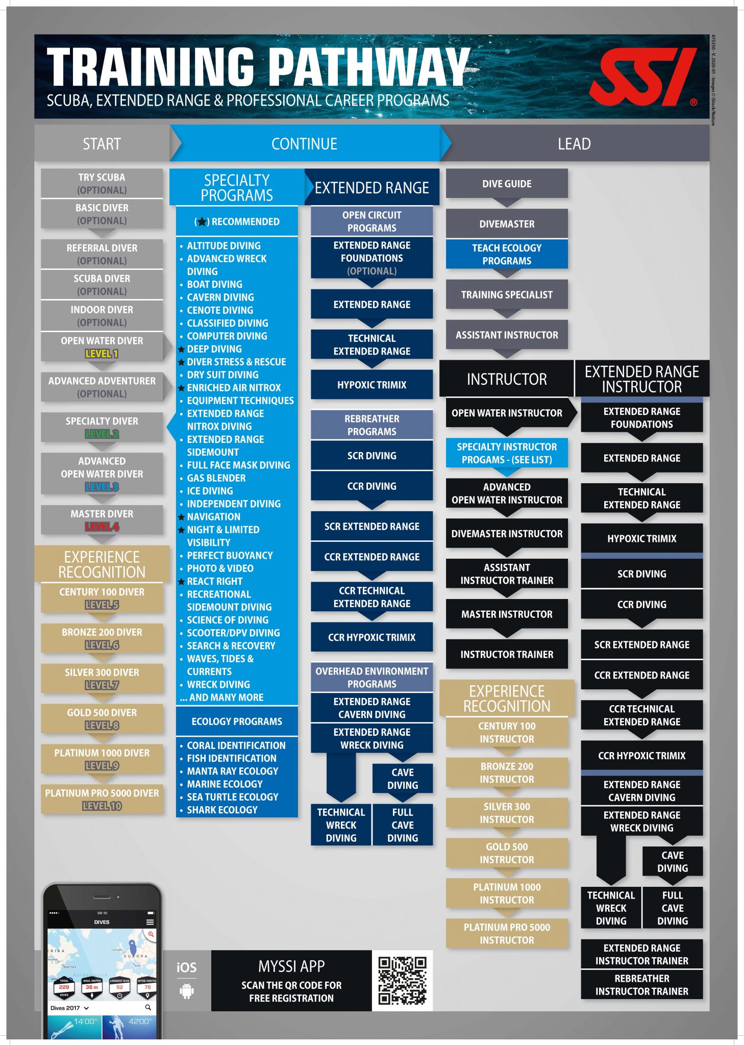 SSI Courses Aquadiverspta co za
